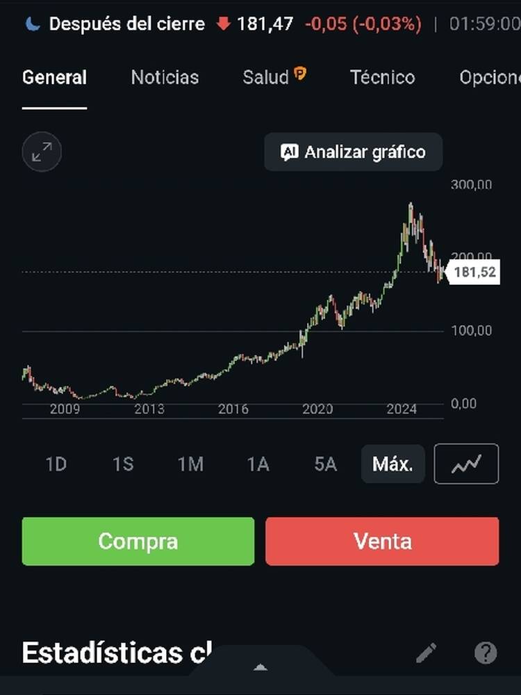 Foto de perfil de Alber